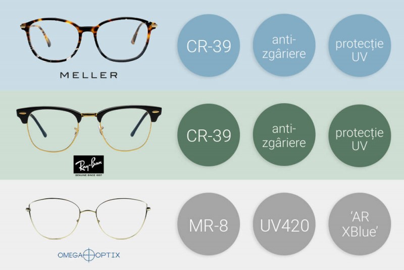 ochelari protectie calculator